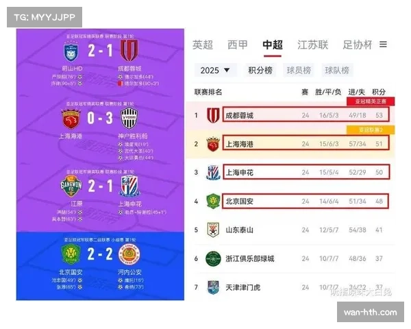 中超与亚洲联赛水平对比及亚冠表现分析
